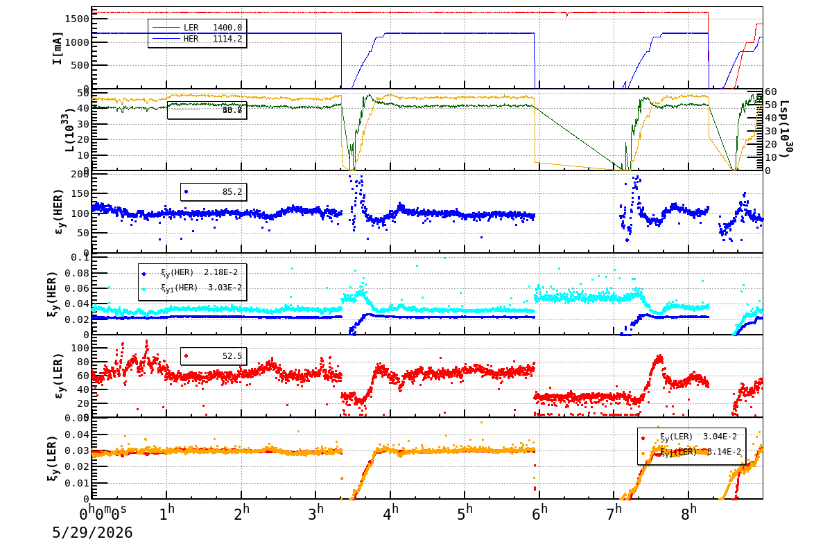 bbtsshift-20260529-0901.png bbtsshift-20260529-0901.png