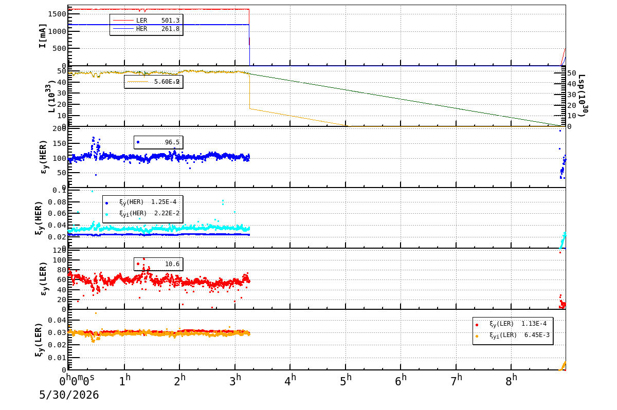 bbtsshift-20260530-0901.png bbtsshift-20260530-0901.png