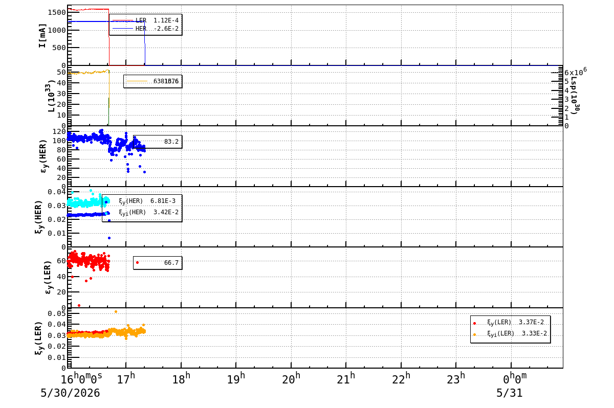 bbtsshift-20260531-0101.png bbtsshift-20260531-0101.png