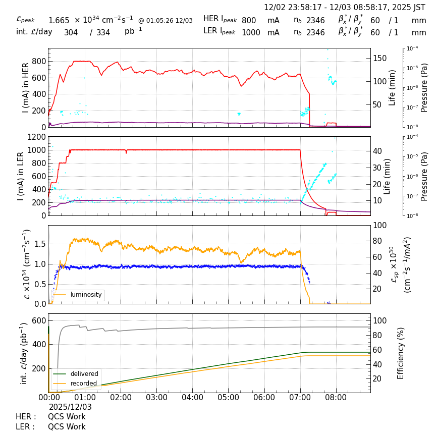 lumshift-20251203-0901.png lumshift-20251203-0901.png