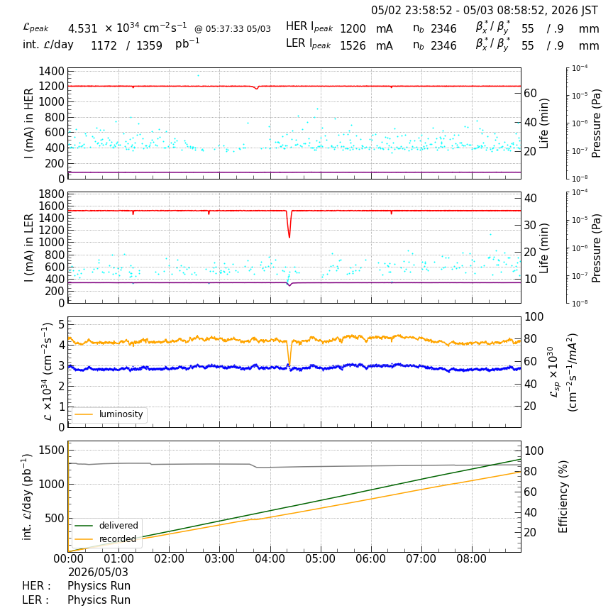 lumshift-20260503-0901.png lumshift-20260503-0901.png