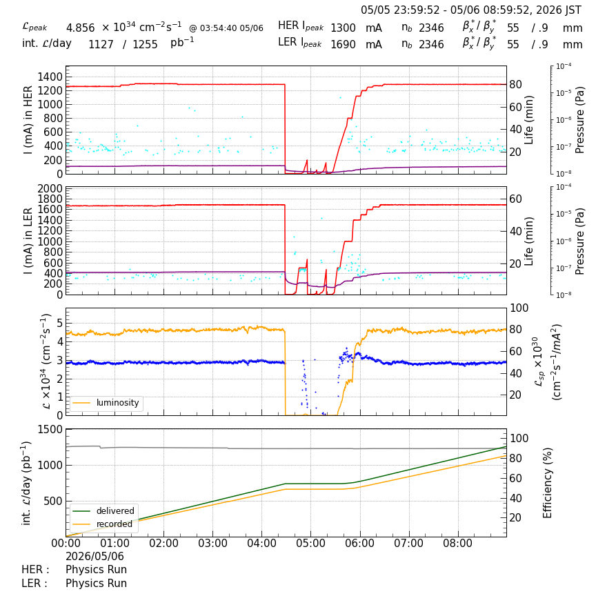 lumshift-20260506-0901.png lumshift-20260506-0901.png