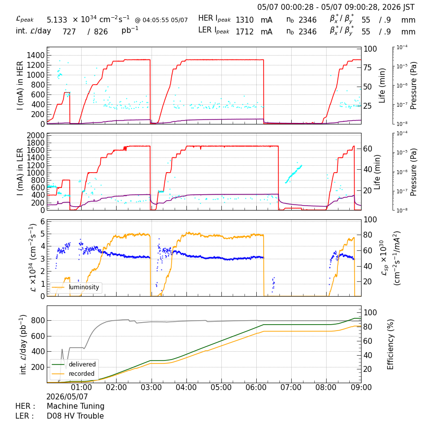 lumshift-20260507-0901.png lumshift-20260507-0901.png