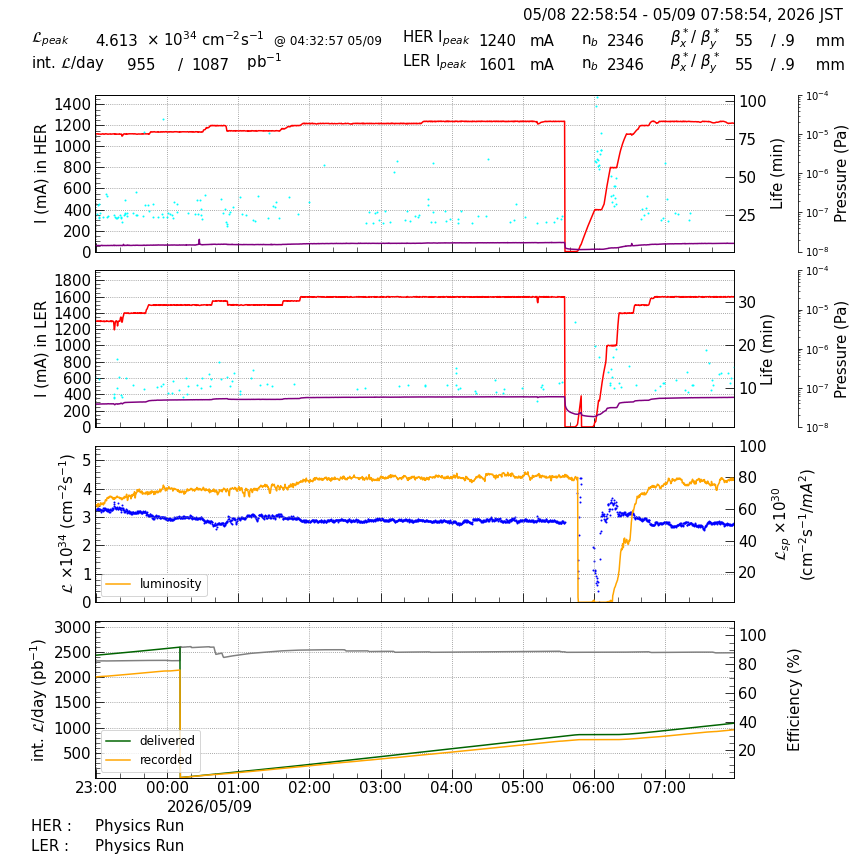 lumshift-20260509-0801.png lumshift-20260509-0801.png