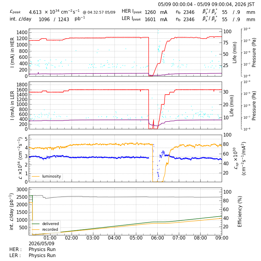 lumshift-20260509-0901.png lumshift-20260509-0901.png