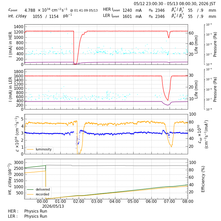 lumshift-20260513-0801.png lumshift-20260513-0801.png