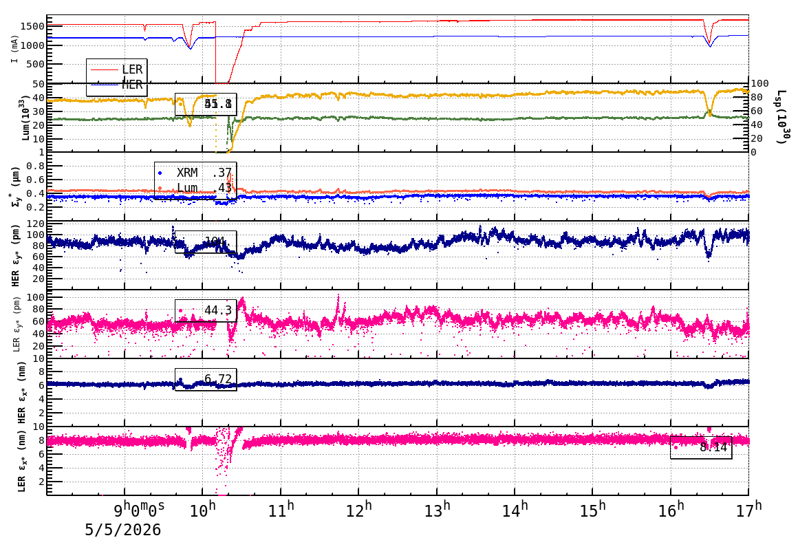 sizeshift-20260505-1701.png sizeshift-20260505-1701.png